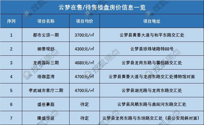 云梦最新房价,云梦楼市最新价格