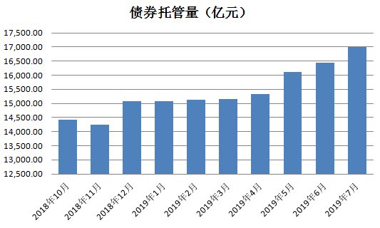 欧洲债市：德债持稳 收益率曲线趋陡