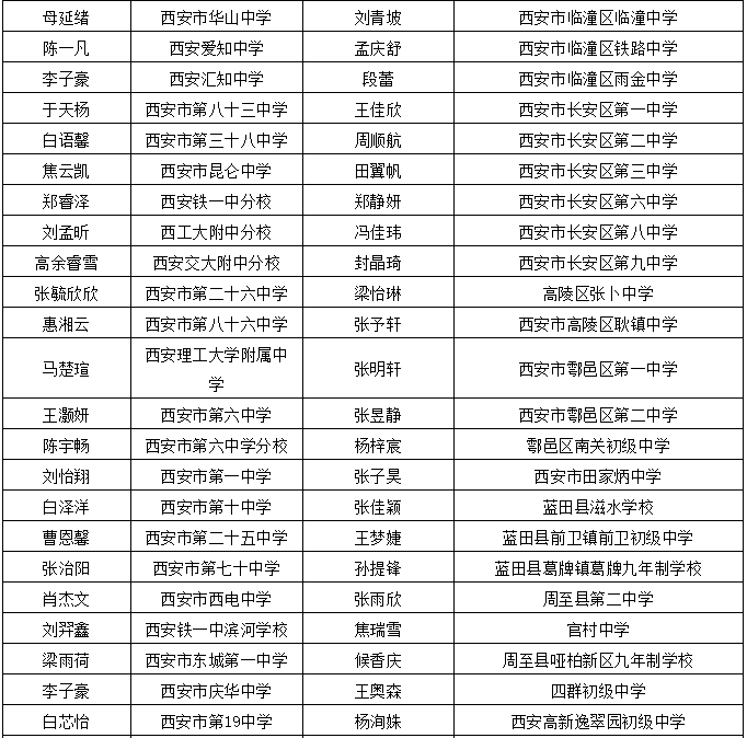 射阳最新人事任免,射阳最新干部调整揭晓