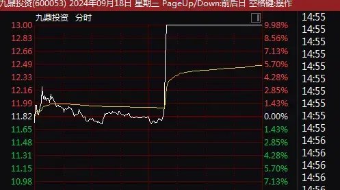 蘑菇街盘中异动 下午盘股价大涨5.37%