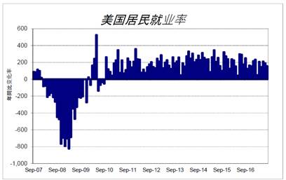 美国劳工统计局数据发布屡次失误 关键外包岗位被撤