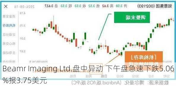 Beamr Imaging盘中异动 早盘急速下挫5.19%报3.84美元