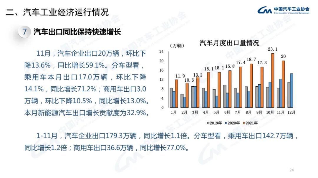 11月份我国经济运行呈现四方面亮点