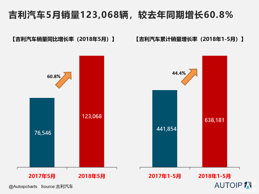 吉利销量最新消息,吉利汽车销量最新资讯