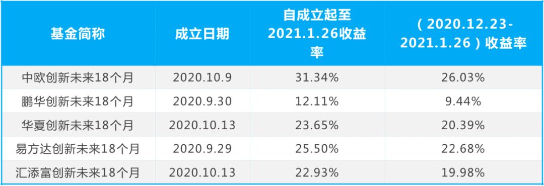 重建信任 基金营销现三大变化