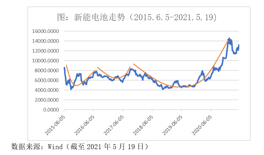 年内新发指数合计达461条 指数化投资热度持续攀升