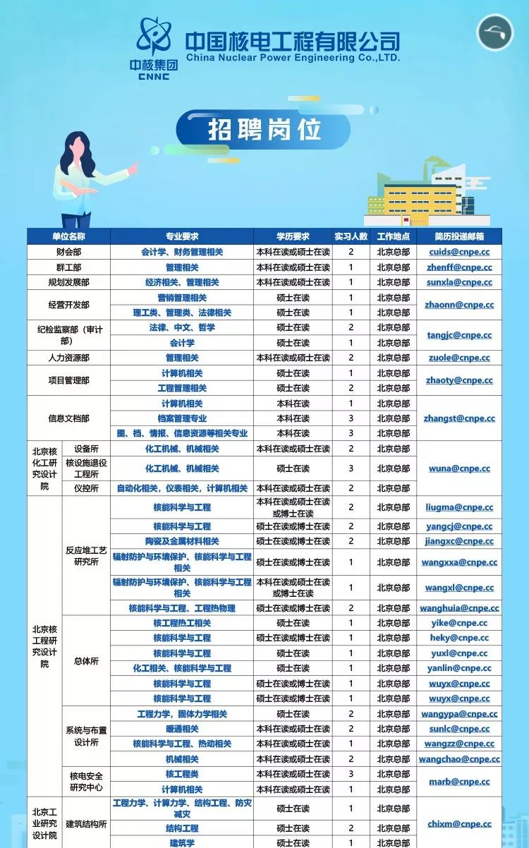 最新核电招聘起重工,核电企业诚聘起重操作人员