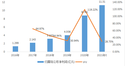 投资比特币提案被否！微软倾向于选择波动性较小资产