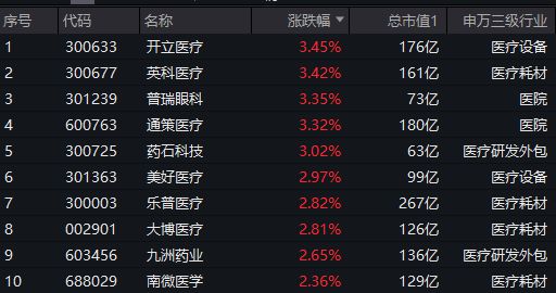 “适度宽松”货币政策提振各方信心，A50ETF华宝（159596）昨日“吸金”1702万