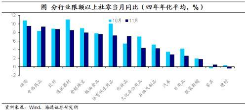 重磅经济数据即将发布，消费增速有望持续回升