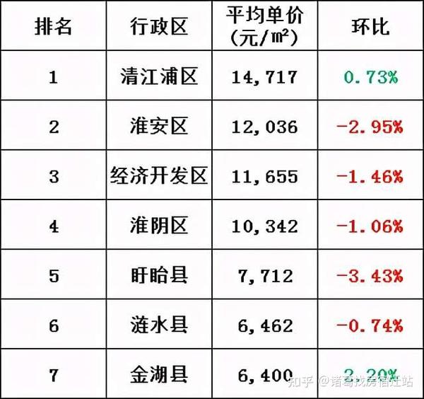 涟水房价最新消息,涟水楼市动态速递