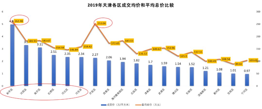 天津各区最新房价,天津各区房地产市场最新价格概览