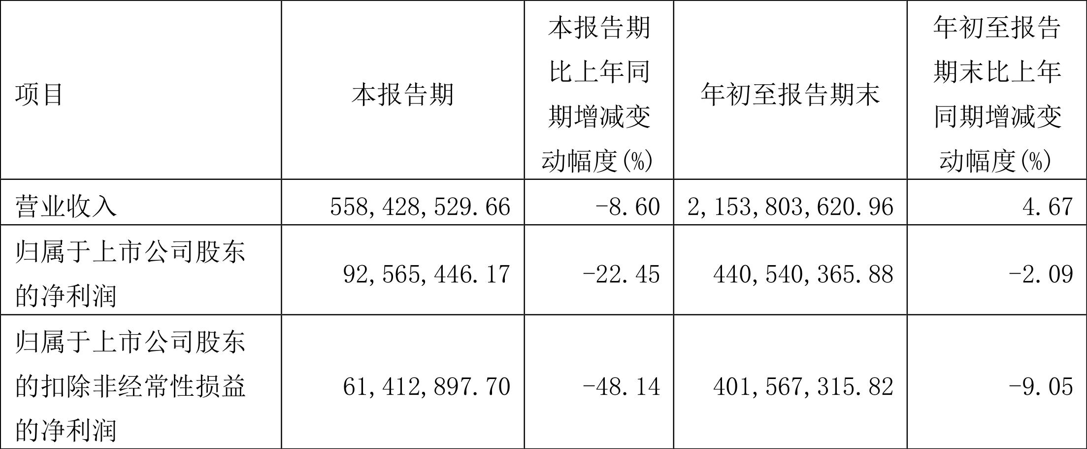 股价六连板 山东玻纤回应来了