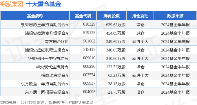 泉果思源三年持有期混合C（018330）近一年回报达10.98%