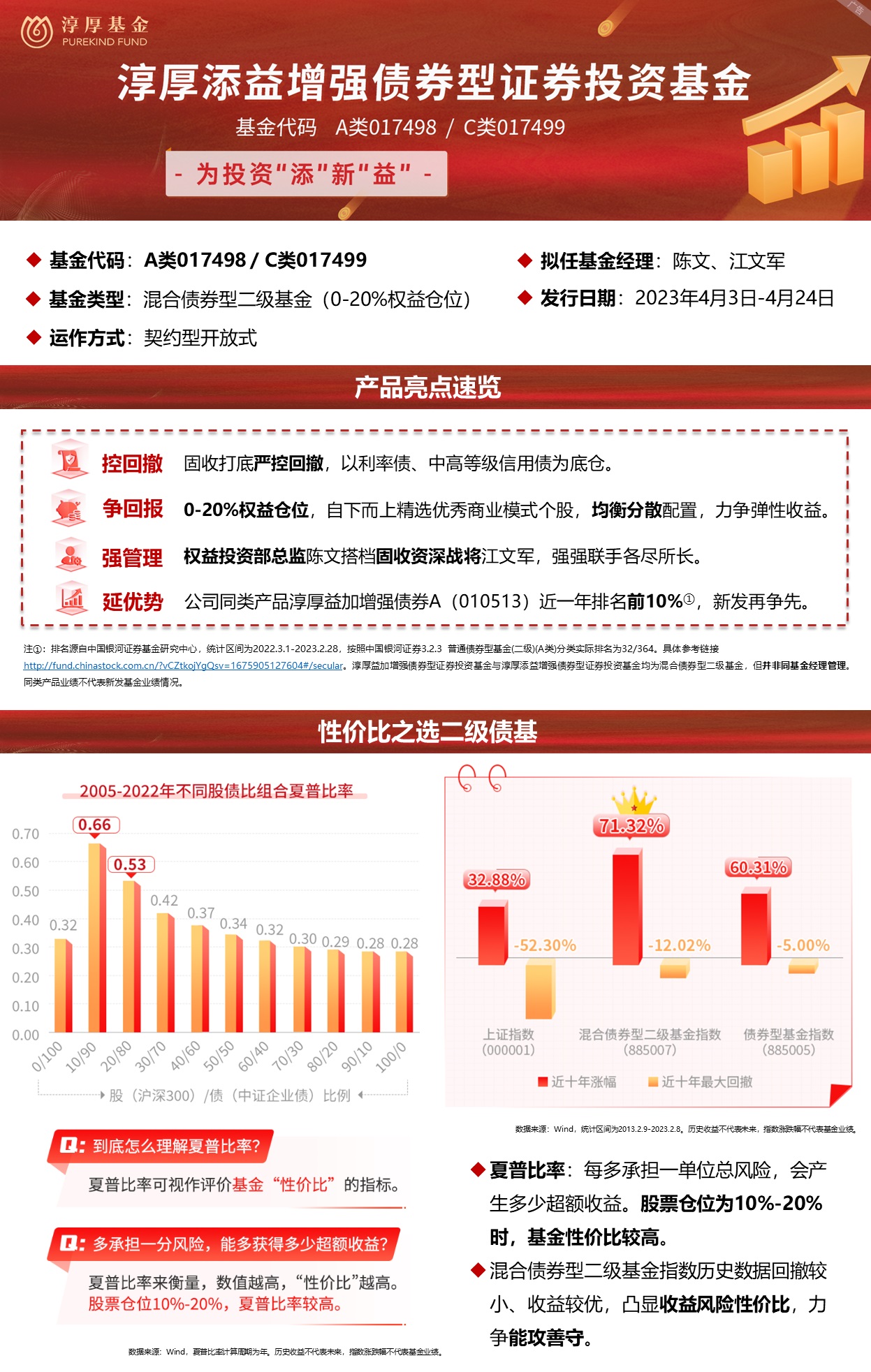 货币政策重提“适度宽松”利好债市 富国安泽债券12月13日正式结募