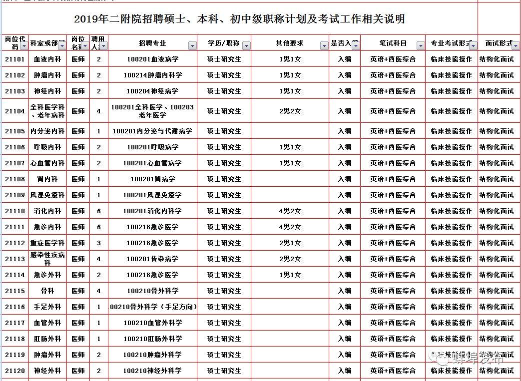 安徽蚌埠最新招聘,蚌埠最新职位招聘信息