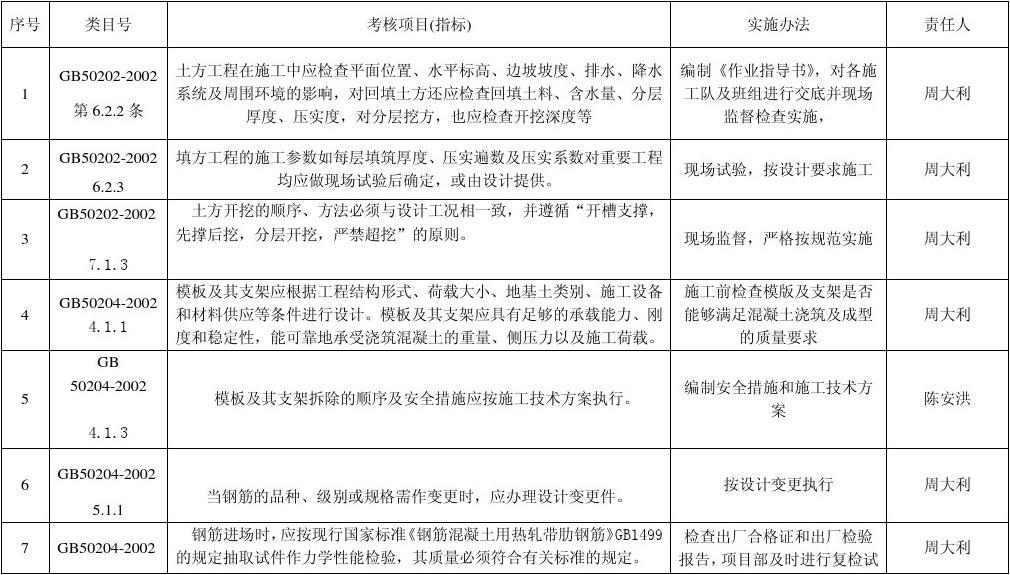 工程建设标准强制性条文最新版,最新版工程建设强制性标准条文