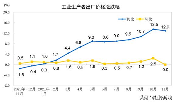 美国CPI今夜登场！唯有爆表，才会阻止降息？