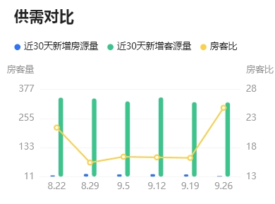 青岛房贷利率调至3.1% 近期多地调整 业内：市场回暖 适度调整过低利率有助于银行维持理想息差