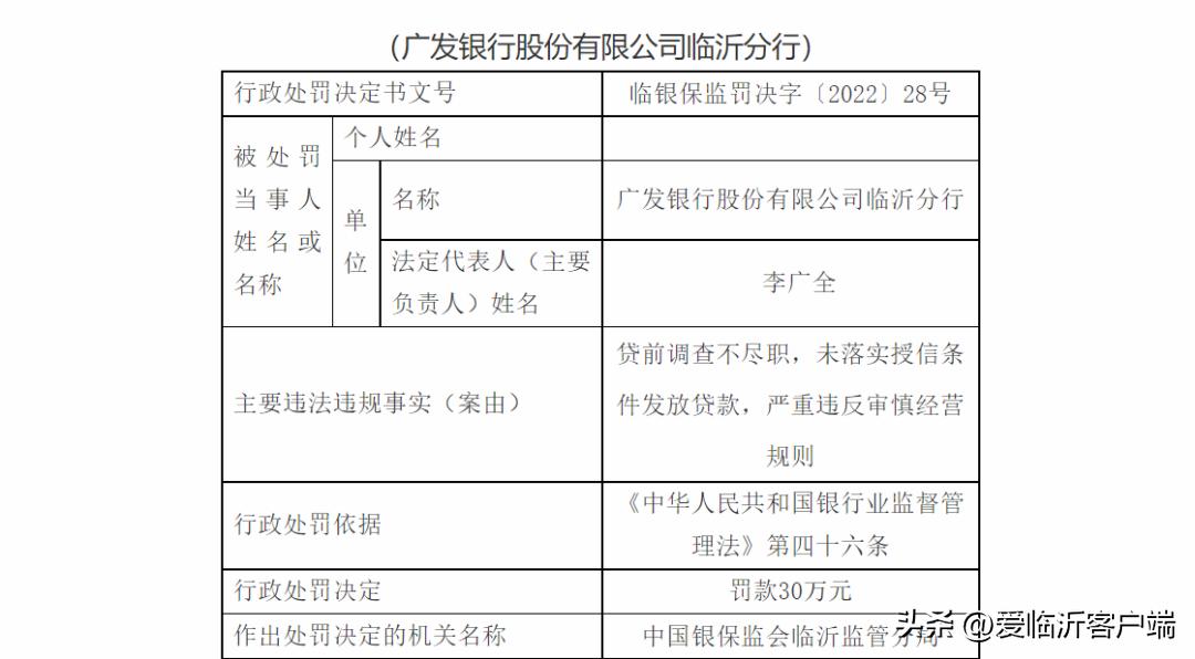 广发银行上海分行被罚50万元：贷款管理严重违反审慎经营规则