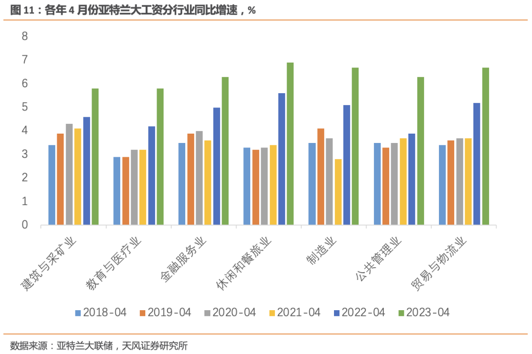 英仕曼集团：必须为长期高利率做好准备