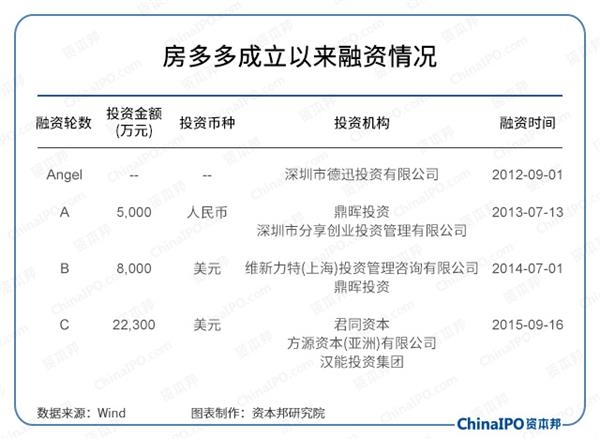 公司宣布出售股票筹资700万美元 房多多盘前跌逾10%