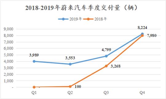 前三季度累计净亏损同比缩减近62% 云集盘前涨近33%