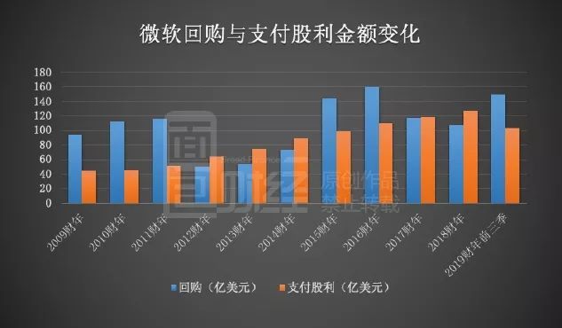 艾伯森一度涨约4% 终止与克罗格合并+宣布高达20亿美元回购计划