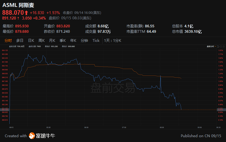 前三季度累计净亏损同比缩减近43% 嘉楠科技盘前涨逾7%