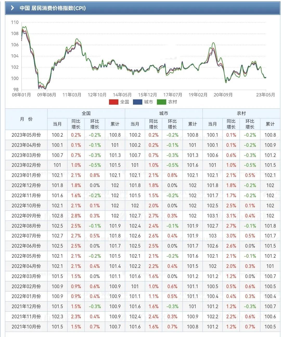 分析师评美国11月CPI：数据符合预期，明年可能会有四次降息