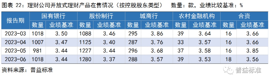 银行理财“自建估值模型”被否 国债收益率续创新低