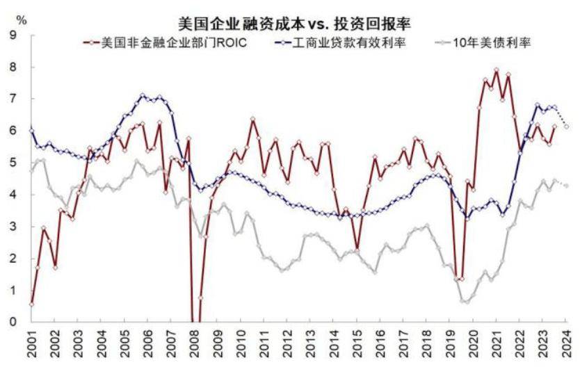 中金：美国通胀或推动“鹰派降息”