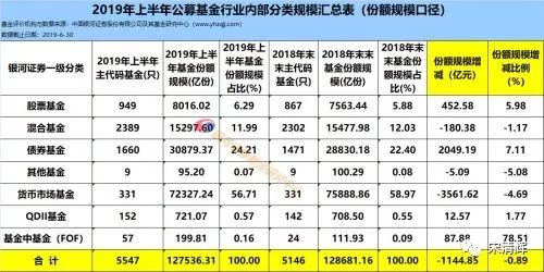 货币基金收益率创历史新低 基金研究员：货币基金躺赢的时代已结束