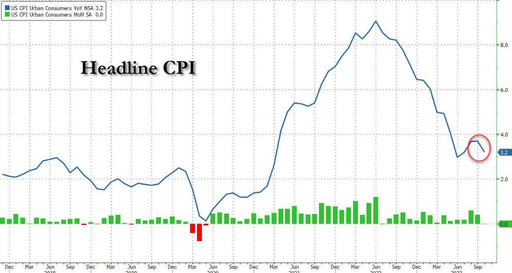 美国11月CPI揭晓后：12月降息几成定局 2025年降息步伐或放缓