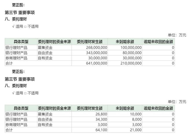 洪汇新材：第三季度营业收入1.33亿元，同比增长49.80%