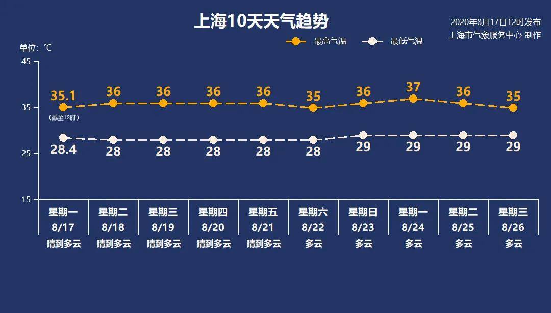 消息称谷歌正酝酿新一轮裁员风暴，低绩效员工比例提至 10%