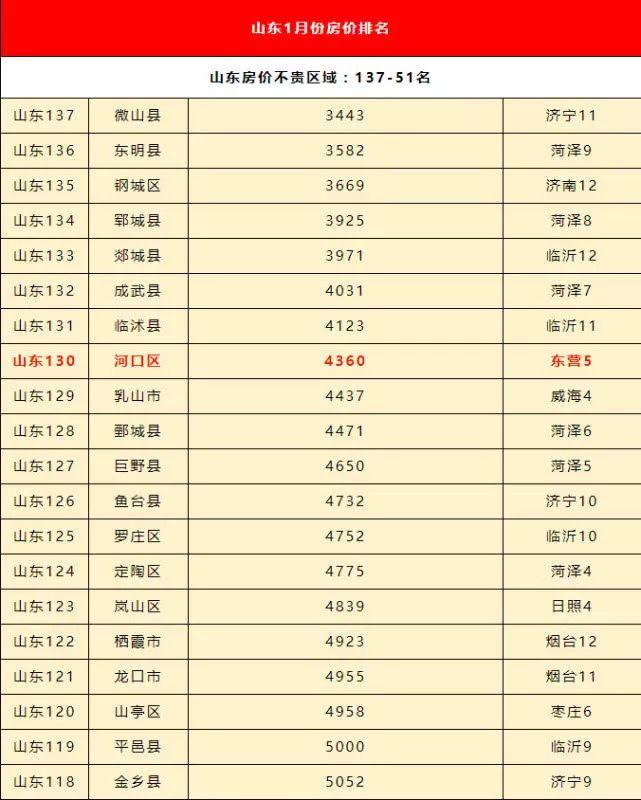 沂水县最新房价,沂水最新房产价格一览