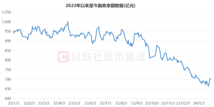 超47亿元！华福证券拿下年内证券行业最大规模融资