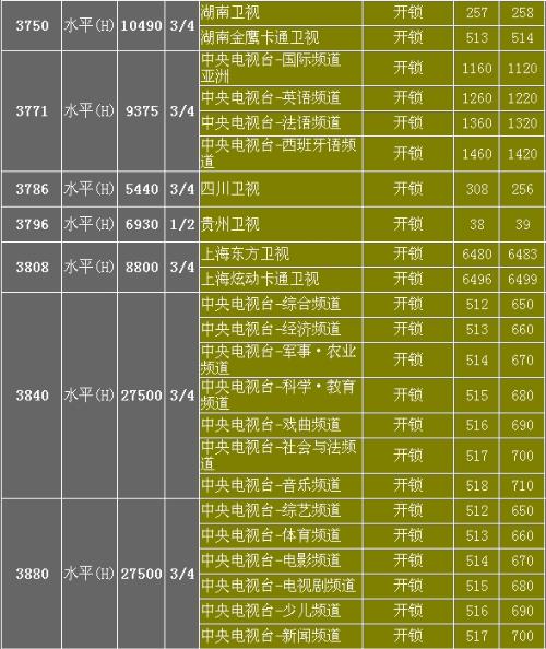 中星6b最新节目表,中星6B节目预告更新