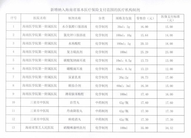 广西：扩大“白名单”项目覆盖范围，纳入新增住房开发贷款对应项目