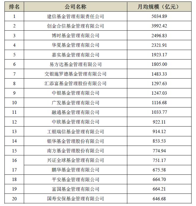 首批85只权益类指数产品纳入个人养老金产品供给：银华基金仅1只产品入围