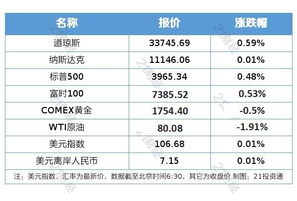 首批85只权益类指数产品纳入个人养老金产品供给：招商基金仅1只产品入围