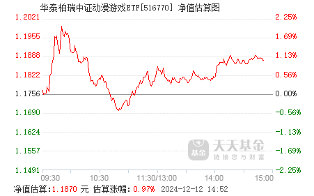 个人养老金可投指数基金了！华泰柏瑞红利低波、沪深300、中证A500、科创板相关产品在列