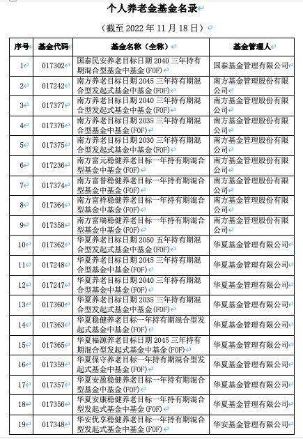 首批85只权益类指数产品纳入个人养老金产品供给：交银施罗德基金仅1只产品入围