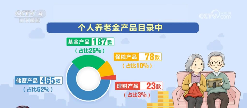 个人养老金制度全面实施 富国基金旗下共11只产品纳入