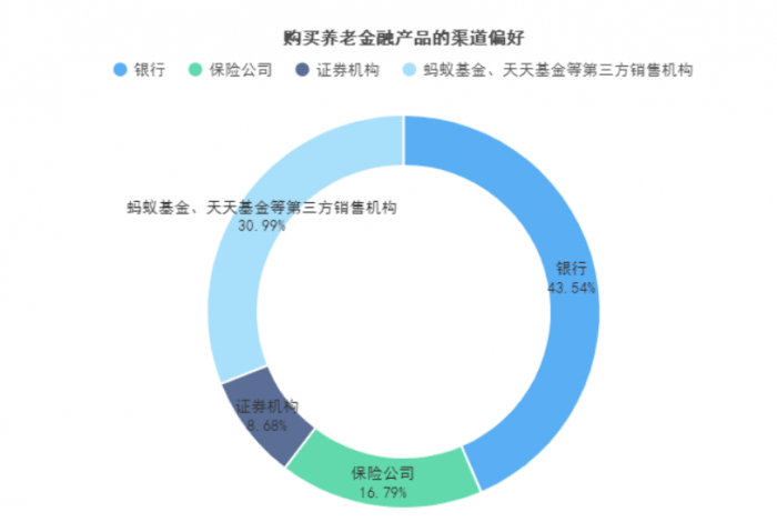 首批85只权益类指数产品纳入个人养老金产品供给：泰康基金仅1只产品入围