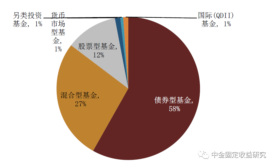 首批85只权益类指数产品纳入个人养老金产品供给：建信基金仅1只产品入围