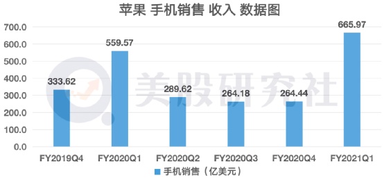 财报前瞻 | 非AI业务复苏推动增长，华尔街看好博通Q4超预期表现