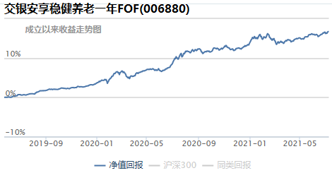 国泰基金A500产品未纳入首批个人养老金，场内ETF规模287亿同类第一