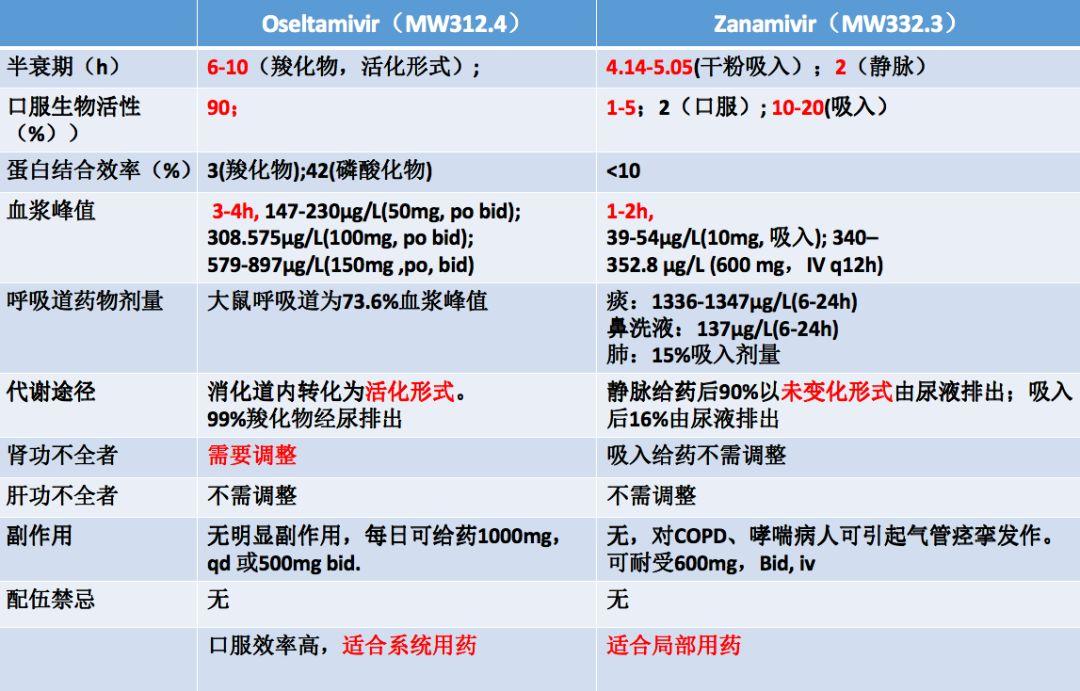 最新流感吃什么药效果最好,“流感治疗：最新药物推荐一览”